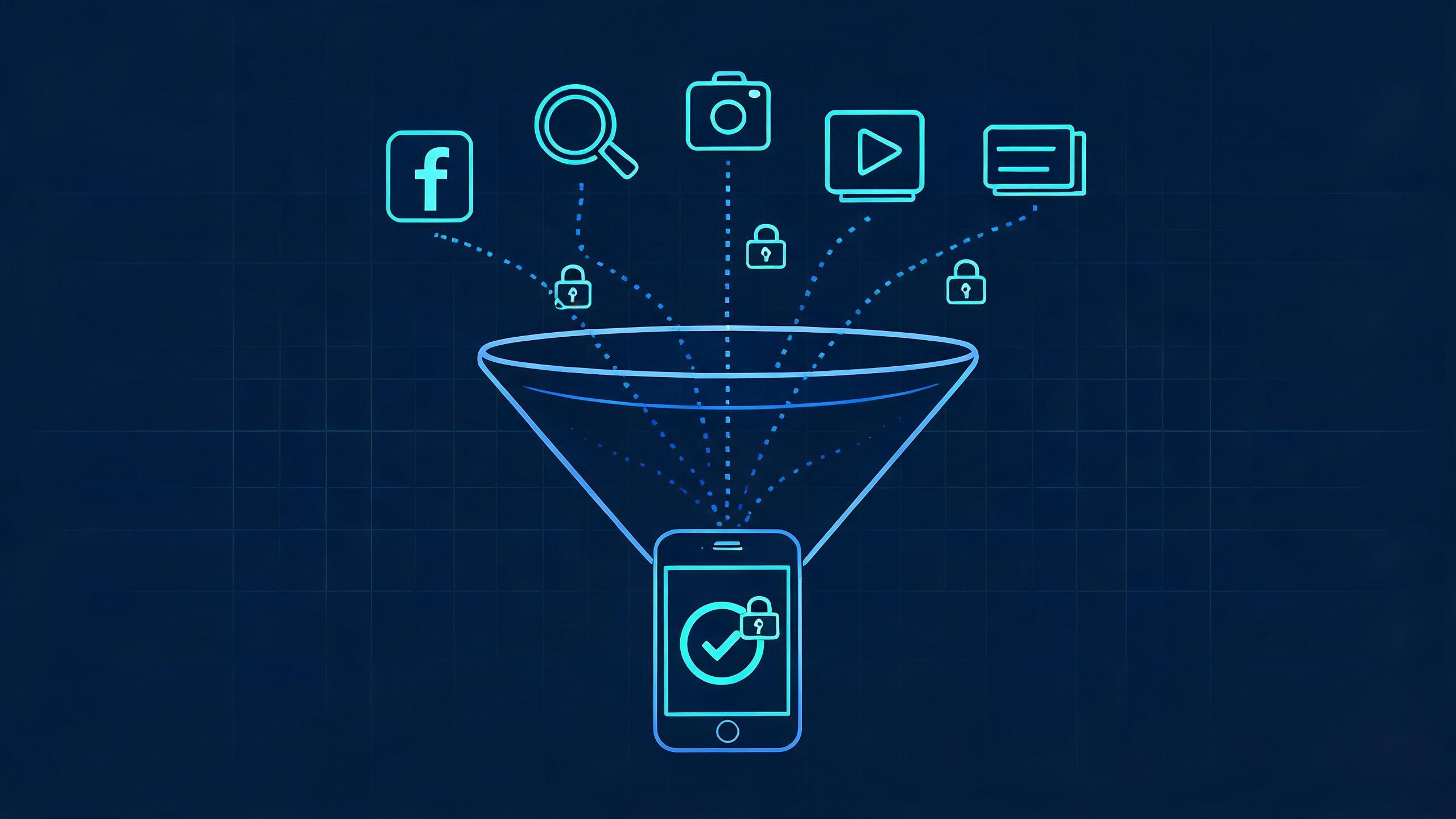 Mobile traffic attribution funnel connecting ad channels to a mobile install