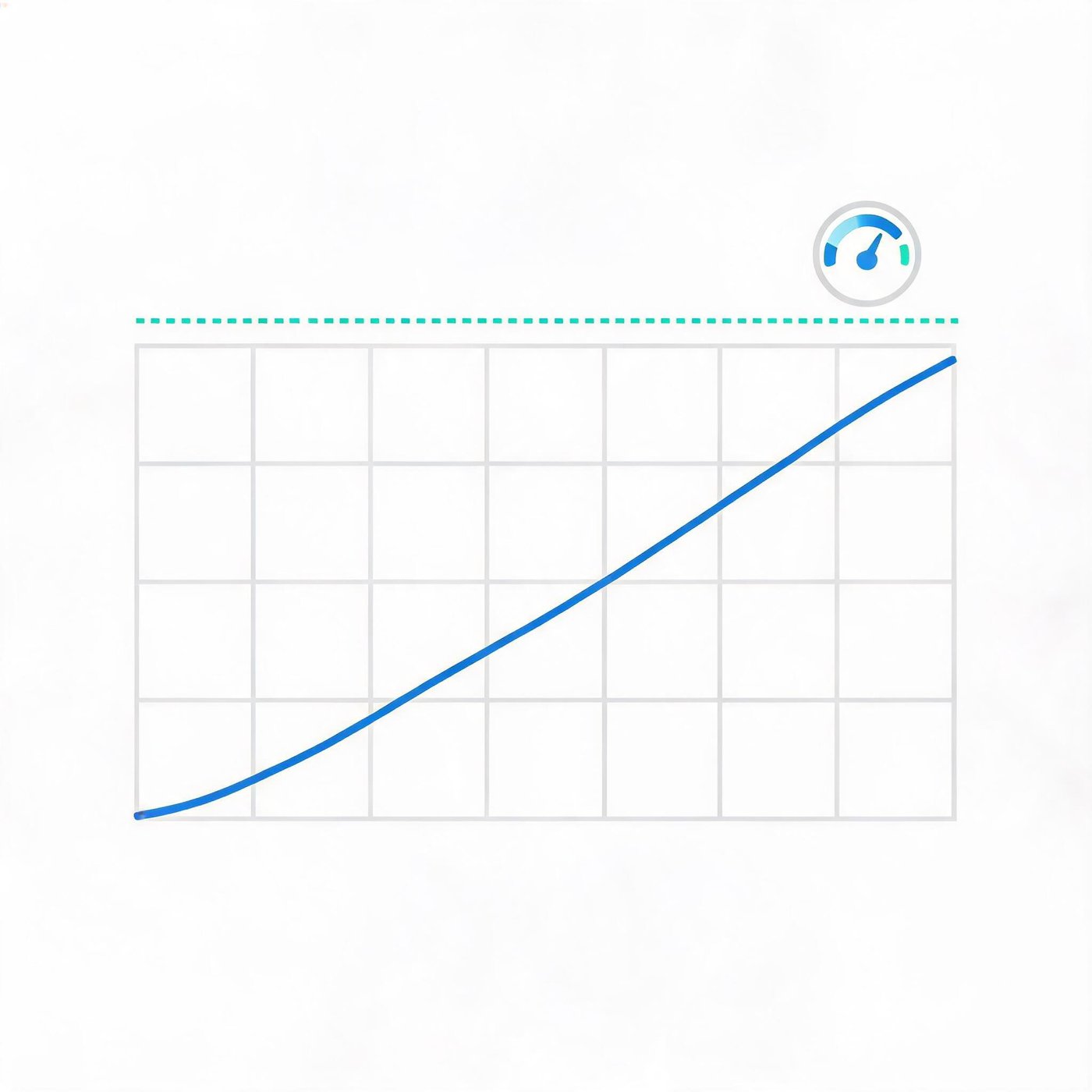 Google Ads budget pacing chart showing cumulative spend against a monthly limit