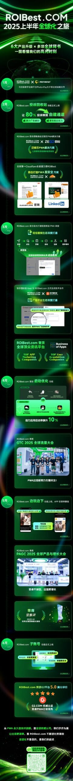 2025ROIBest全球化大事纪 — inline image