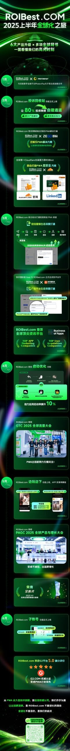2025ROIBest全球化大事纪 — inline image
