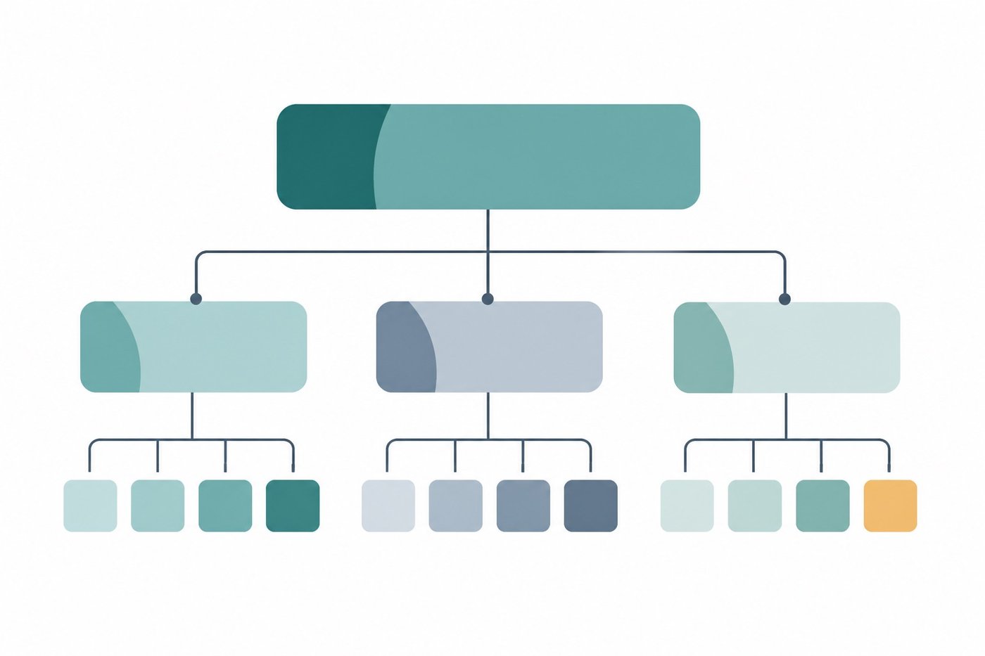Three-tier hierarchy diagram representing campaign, ad set, and ad levels in a Facebook ads account structure