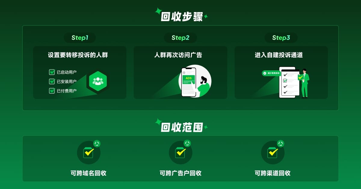ROIBest「投诉回收站」上线：破解出海广告投诉难题，守护广告账户安全 — inline image