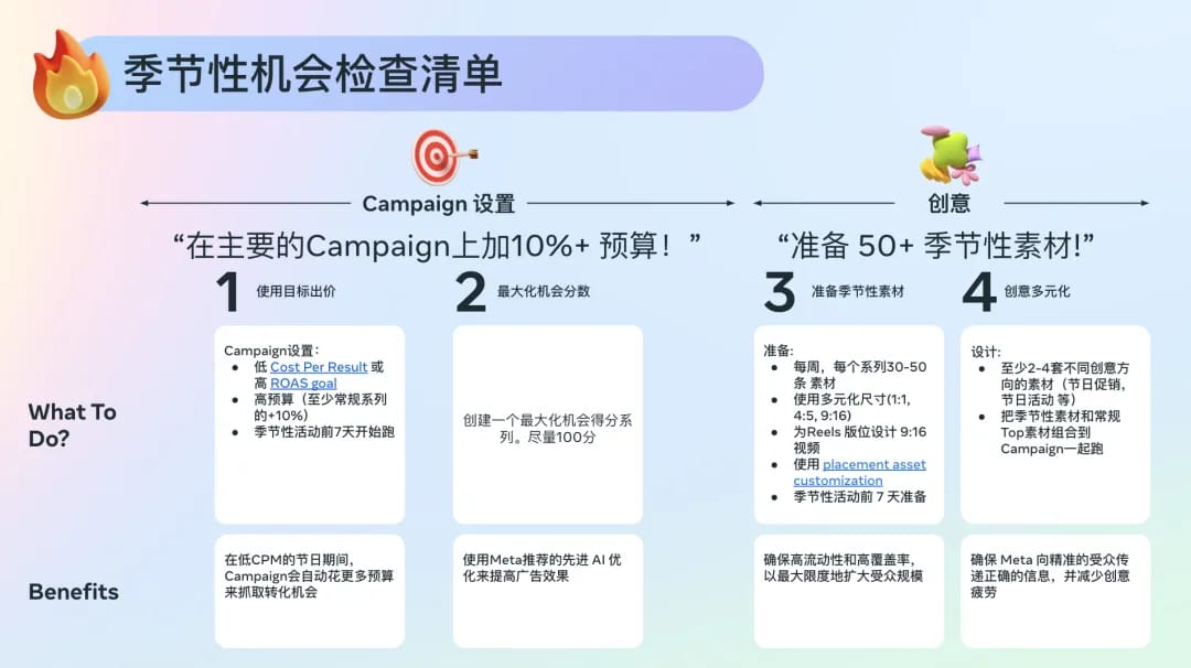 [优化师福利] 2025 Meta全年 CPM 机会宝典 (Q3): 应用与游戏行业起量！ — inline image