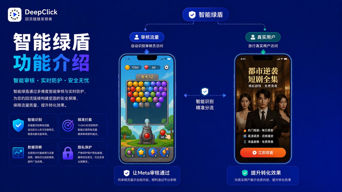 智能绿盾功能介绍封面